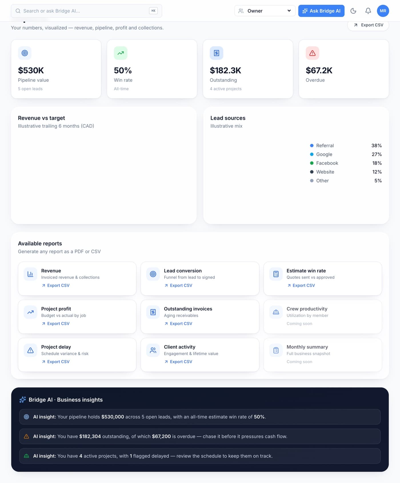 Reports & insights screen in the BuildersBridge dashboard